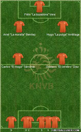 Holland Formation 2014