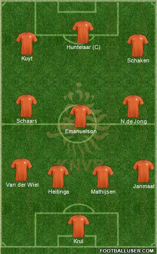 Holland Formation 2014