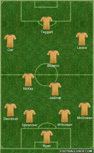 Australia Formation 2014