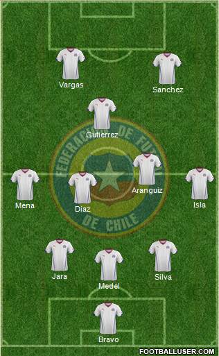 Chile Formation 2014