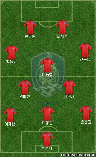 South Korea Formation 2014