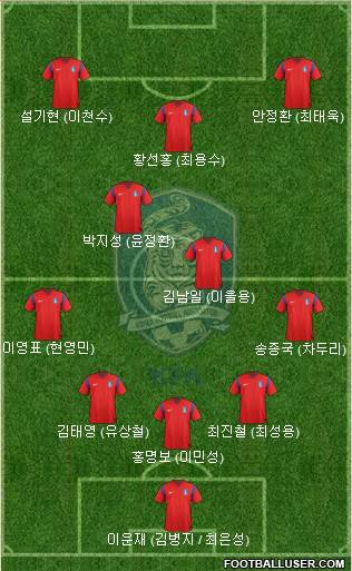 South Korea Formation 2014