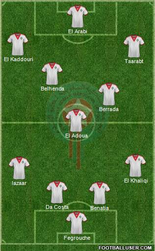 Morocco Formation 2014