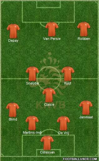 Holland Formation 2014