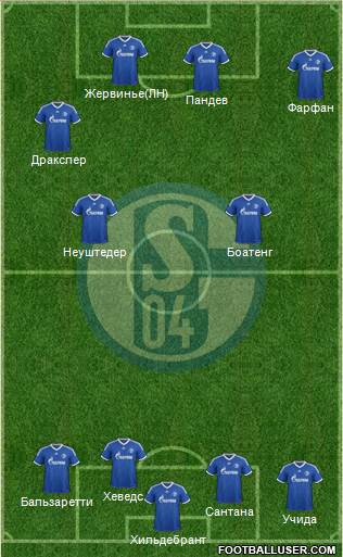 FC Schalke 04 Formation 2014