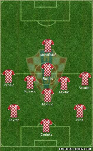 Croatia Formation 2014