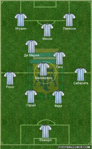 Argentina Formation 2014