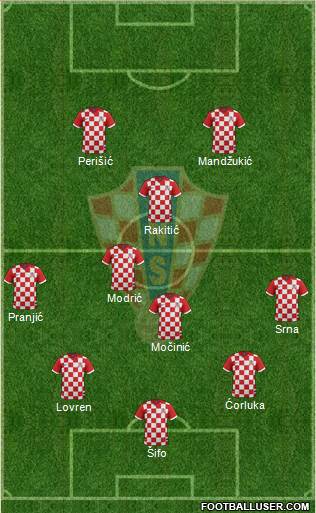 Croatia Formation 2014