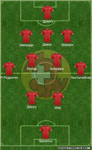 Switzerland Formation 2014