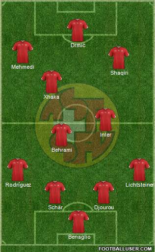 Switzerland Formation 2014