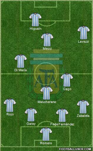 Argentina Formation 2014