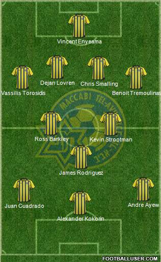 Maccabi Tel-Aviv Formation 2014