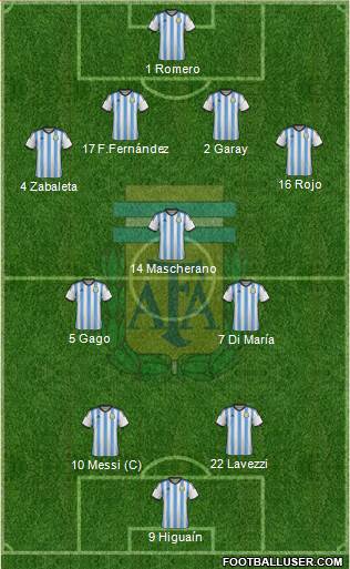 Argentina Formation 2014