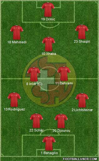 Switzerland Formation 2014