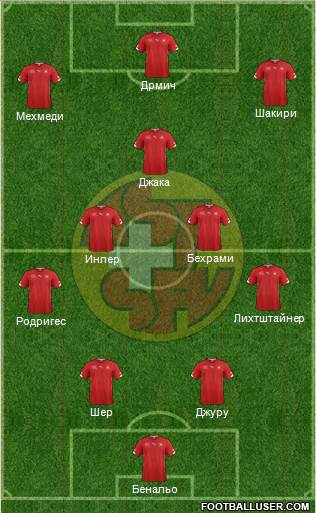 Switzerland Formation 2014