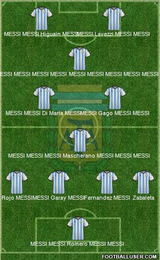 Argentina Formation 2014