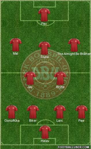 Denmark Formation 2014