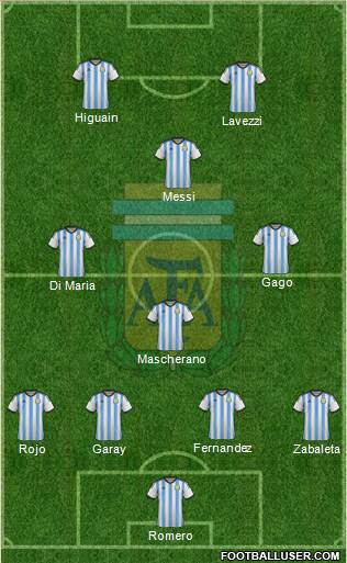 Argentina Formation 2014