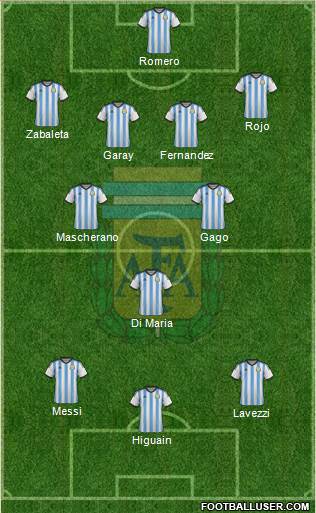 Argentina Formation 2014