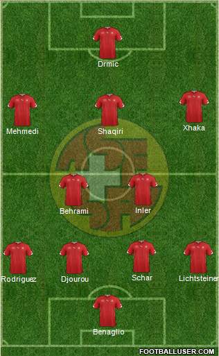 Switzerland Formation 2014