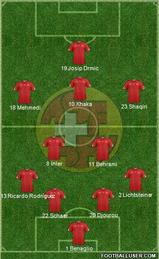 Switzerland Formation 2014