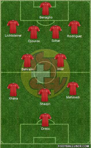 Switzerland Formation 2014