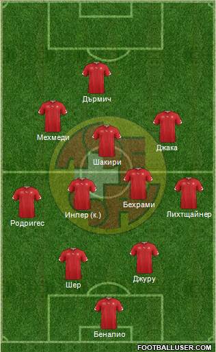 Switzerland Formation 2014