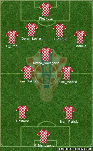 Croatia Formation 2014