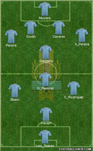 Uruguay Formation 2014