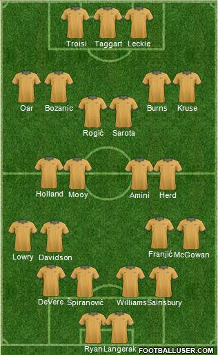 Australia Formation 2014