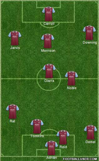 West Ham United Formation 2014