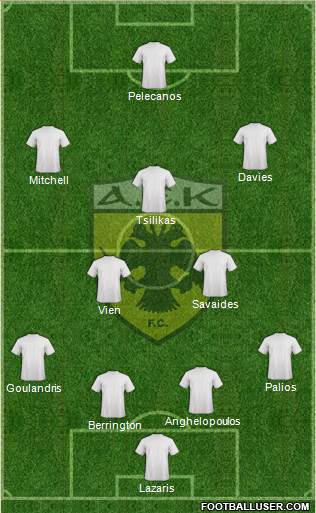 AEK Athens Formation 2014