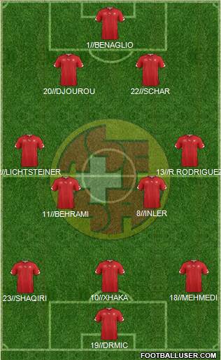 Switzerland Formation 2014