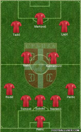 Serbia Formation 2014