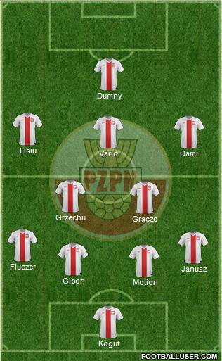 Poland Formation 2014