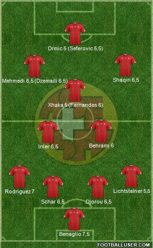 Switzerland Formation 2014