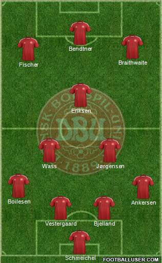 Denmark Formation 2014