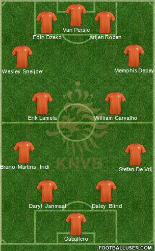 Holland Formation 2014