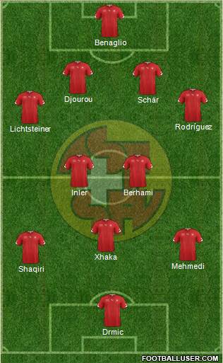 Switzerland Formation 2014