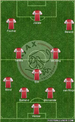 AFC Ajax Formation 2014