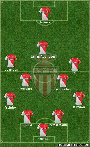 AS Monaco FC Formation 2014