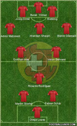 Switzerland Formation 2014