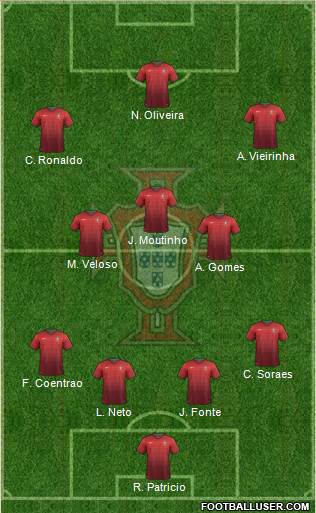 Portugal Formation 2014