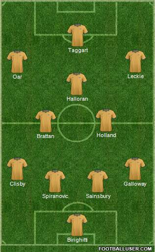 Australia Formation 2014