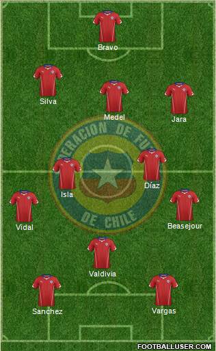 Chile Formation 2014