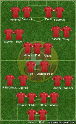 Switzerland Formation 2014