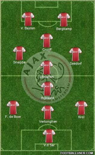 AFC Ajax Formation 2014