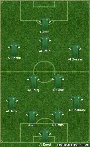 Saudi Arabia Formation 2014