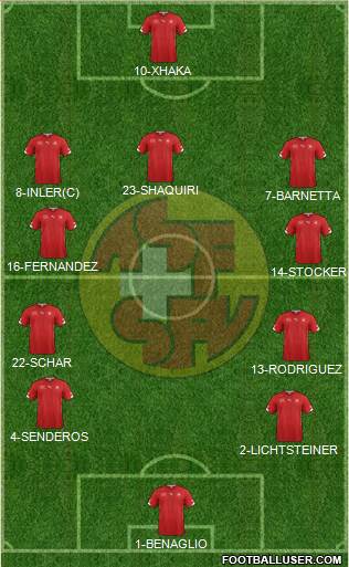 Switzerland Formation 2014