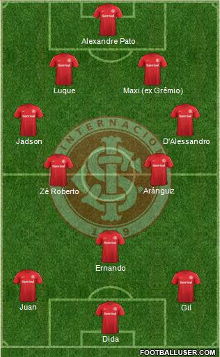 SC Internacional Formation 2014